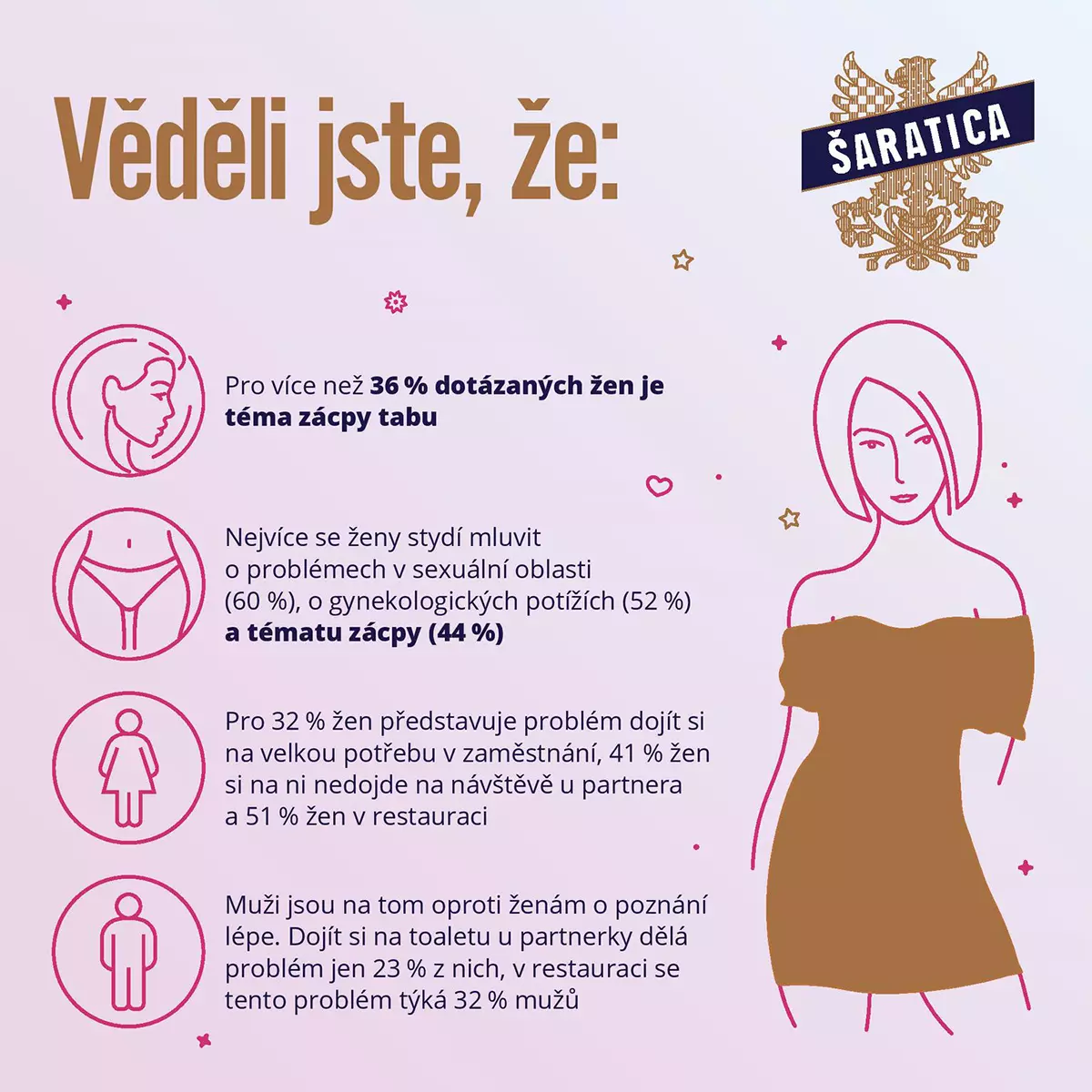Zácpa je dnes pro ženy větší tabu než nadváha či menstruace. Mluvit o ní se stydí.